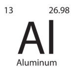 Aluminum Periodic Table Symbol